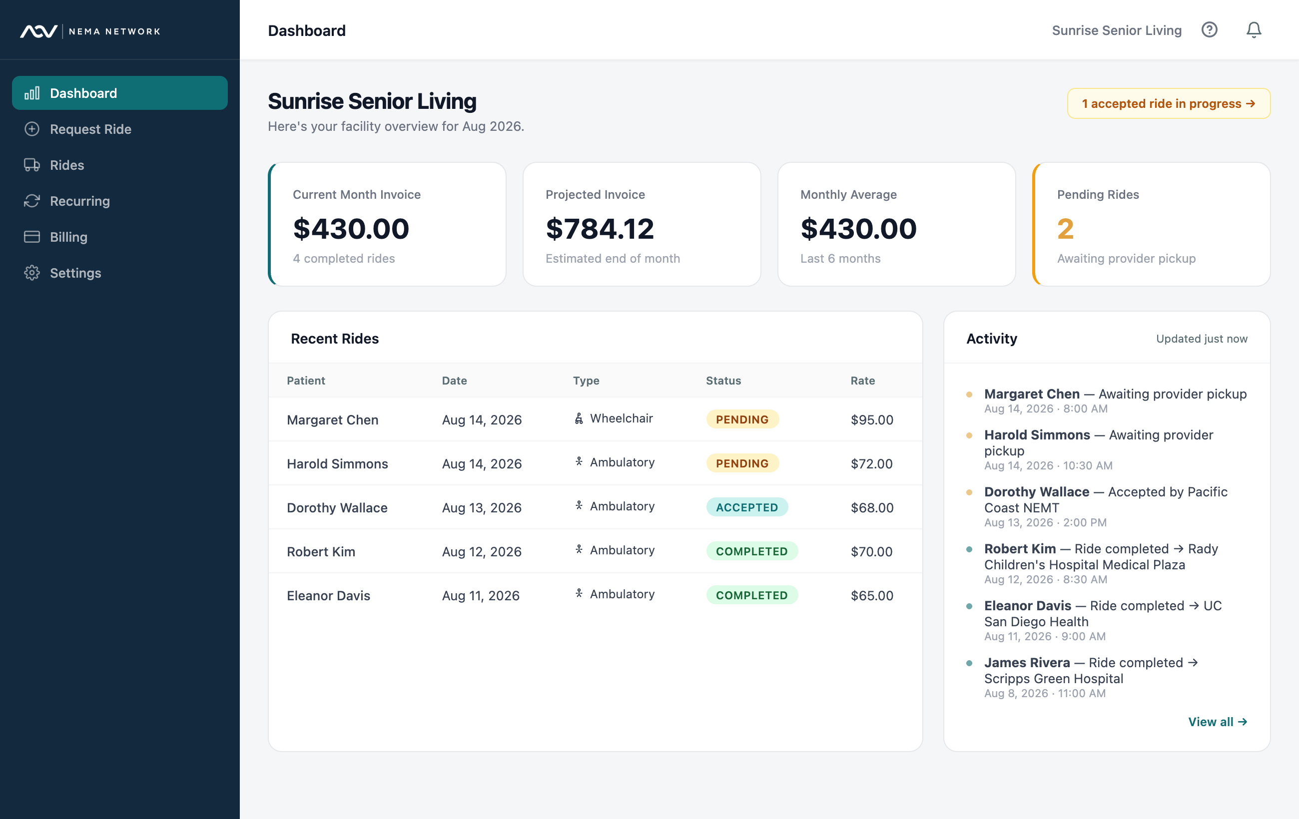 NEMA NETWORK dashboard showing active ride tracking, monthly billing summary, and transport history